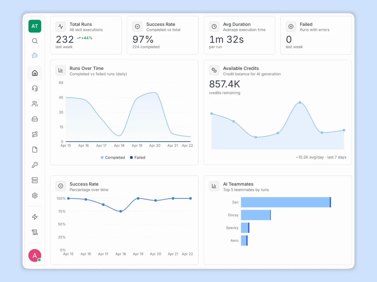 Dashboard showing AI teammate activity and workspace status
